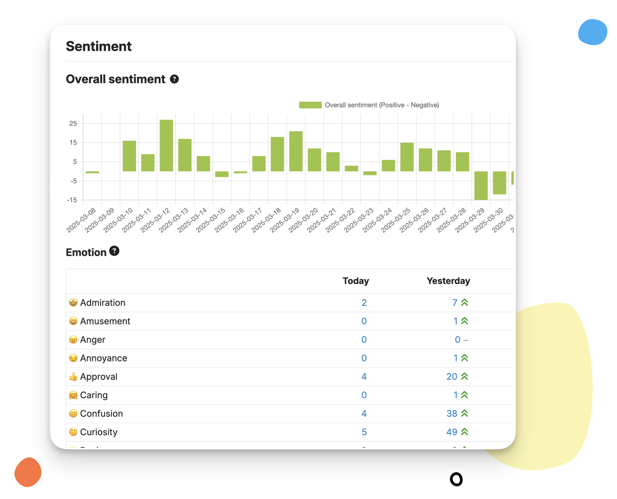 Community trends chart